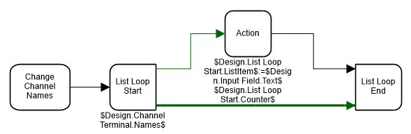 List Loop example